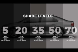 Car window tint shade levels comparison